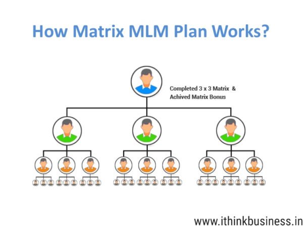 mlm business plan sample