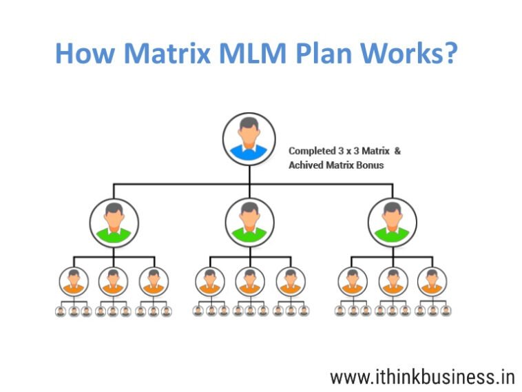 mlm business plan