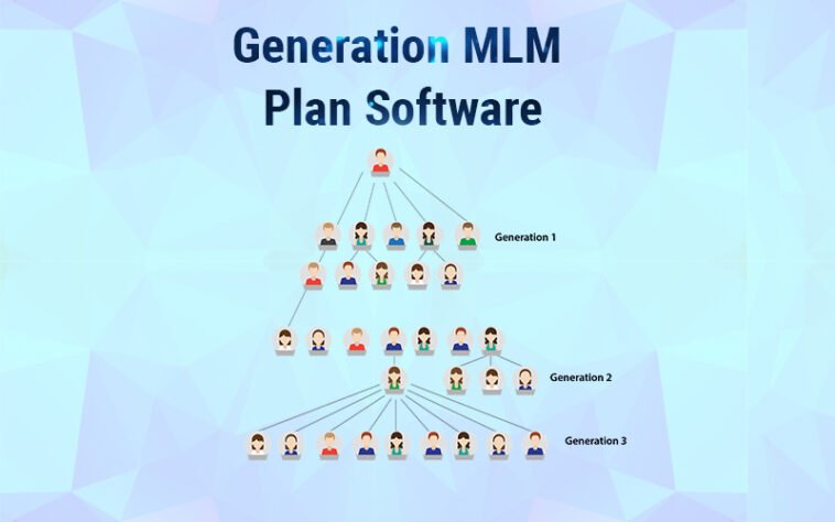 business plan mlm