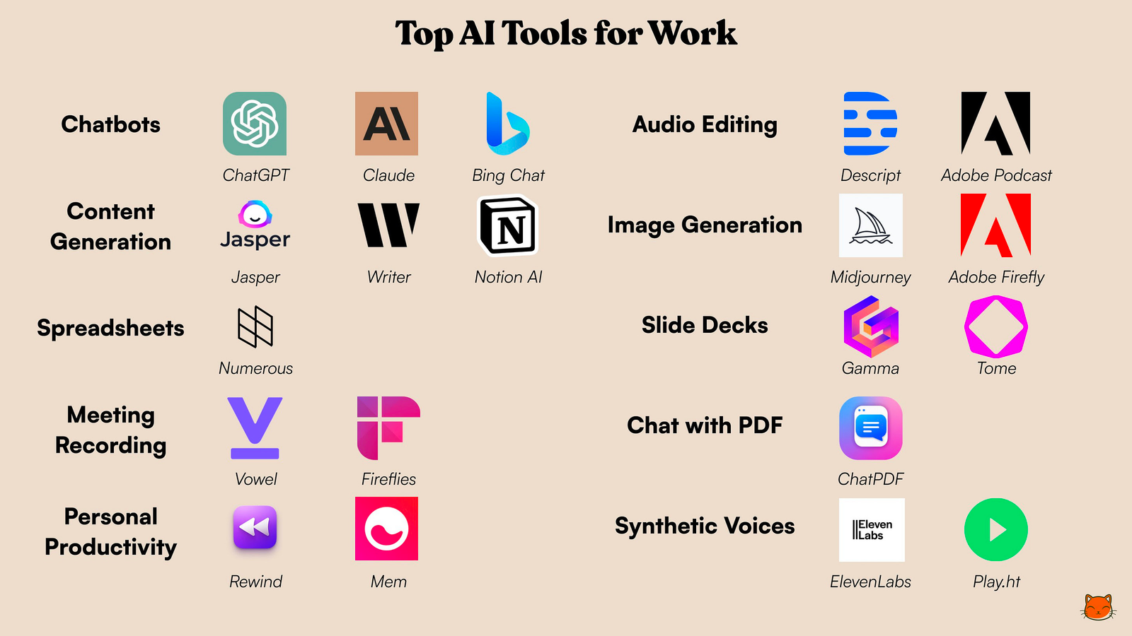 11 Best AI Tools You Can Use