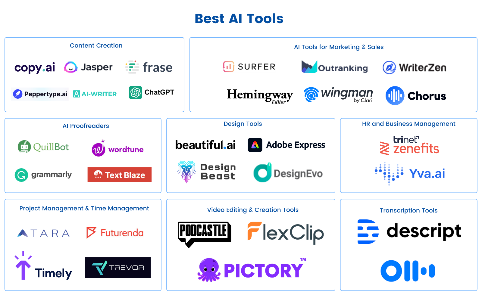 11 Best AI Tools You Can Use